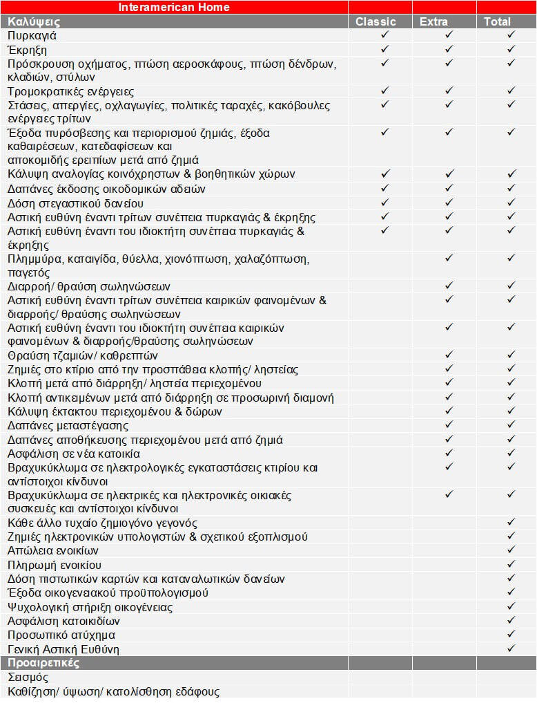 pinakas kalypseis katoikia