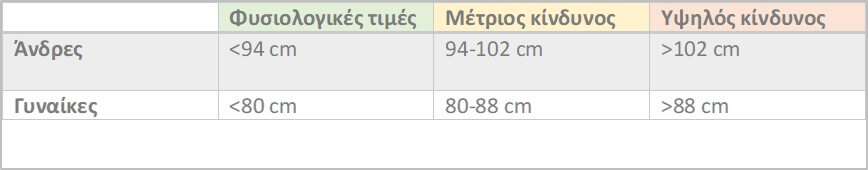 diatrofh pinakas timwn